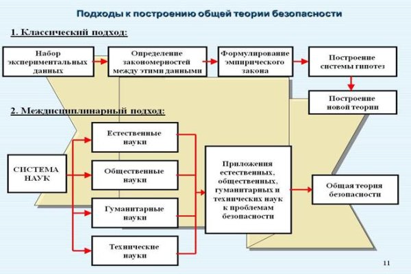 Кракен ru